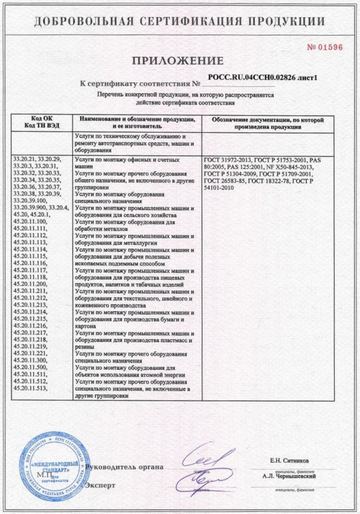 Приложение к сертификату соответствия № РОСС.RU.04ССН0.02826, лист 1, бланк № 01596
